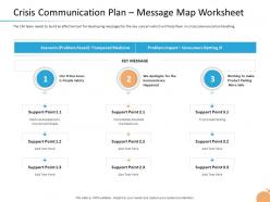 Crisis management crisis communication plan message map worksheet ppt design templates