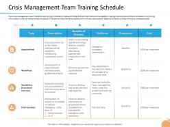 Crisis Management Crisis Management Team Training Schedule Assess Decision Ppt Guidelines