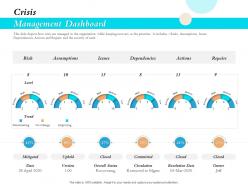 Crisis management dashboard snapshot actions ppt file topics