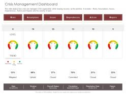 Crisis Management Dashboard Level Ppt Powerpoint Presentation Infographics Master Slide
