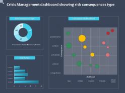 Crisis management dashboard showing risk consequences type likelihood powerpoint presentation slides
