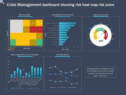 Crisis Management Dashboard Showing Risk Heat Map Risk Score History Powerpoint Presentation Slide