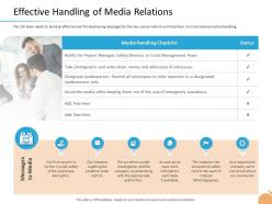Crisis Management Effective Handling Of Media Relations Handling Checklist Ppt Graphics