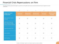 Crisis Management Financial Crisis Repercussions On Firm Borrowing Costs Ppt Example