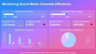 Crisis Management For Social Media Reputation PPT PowerPoint AT Multipurpose Impactful