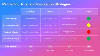 Crisis Management For Social Media Reputation PPT PowerPoint AT Images Downloadable