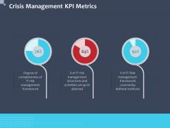 Crisis management kpi metrics planned covered ppt powerpoint presentation good