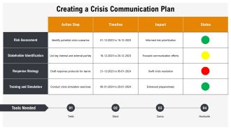 Crisis Management On Social Media Communication Playbook PPT Guidelines AT Slides Multipurpose