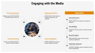 Crisis Management On Social Media Communication Playbook PPT Guidelines AT Impactful Multipurpose