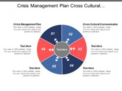 Crisis Management Plan Cross Cultural Communication Barriers Direct Marketing