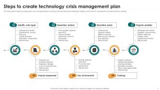 Crisis Management Powerpoint Ppt Template Bundles Pre-designed Content Ready