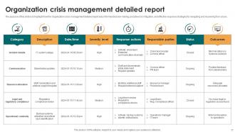 Crisis Management Powerpoint Ppt Template Bundles Content Ready Editable