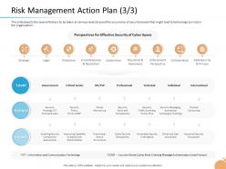 Crisis management risk management action plan communication technology ppt guide