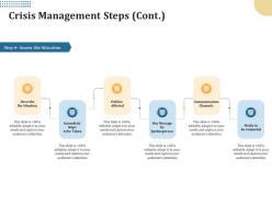 Crisis management steps cont pubic affected ppt powerpoint presentation ideas brochure