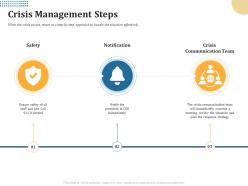 Crisis management steps president ppt powerpoint presentation file slide