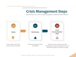 Crisis management steps response strategy ppt powerpoint gallery