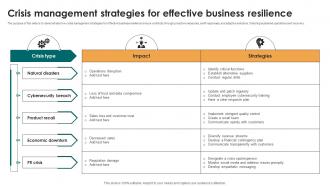 Crisis Management Strategies For Effective Business Resilience