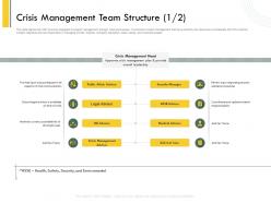 Crisis Management Team Structure L2130 Ppt Powerpoint Presentation Example