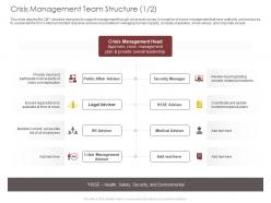 Crisis Management Team Structure Plan Ppt Powerpoint Presentation Portfolio Slideshow