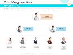 Crisis management team structure ppt file format ideas