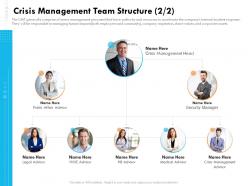 Crisis management team structure ppt powerpoint presentation file
