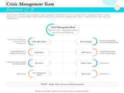 Crisis management team structure security ppt gallery