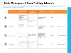 Crisis management team training schedule audience ppt example file