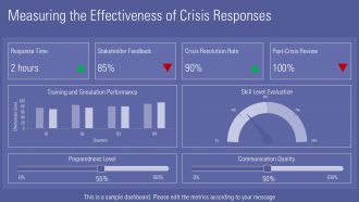 Crisis Management Training PowerPoint Template For Professionals PPT H Researched Idea