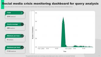 Crisis Monitoring Powerpoint Ppt Template Bundles Engaging Impactful