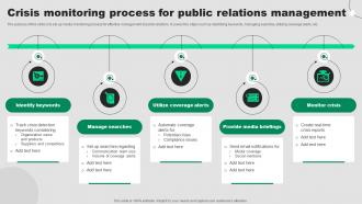 Crisis Monitoring Process For Public Relations Management