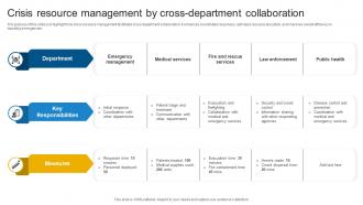 Crisis Resource Management By Cross Department Collaboration