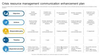 Crisis Resource Management Communication Enhancement Plan