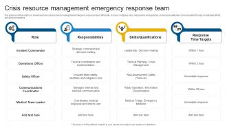 Crisis Resource Management Emergency Response Team