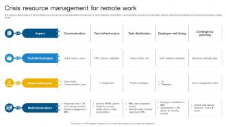 Crisis Resource Management For Remote Work