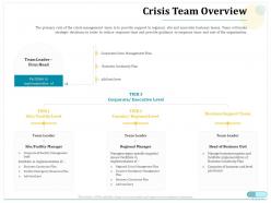 Crisis team overview continuity plan ppt powerpoint presentation clipart