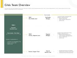 Crisis team overview continuity ppt powerpoint presentation portfolio example