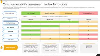 Crisis Vulnerability Assessment Index Modern Marketing Techniques PPT Example Strategy SS