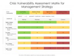 Crisis vulnerability assessment matrix for management strategy