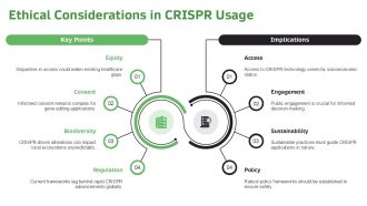 CRISPR Breakthroughs In Biotech Innovation PPT PowerPoint AT Unique