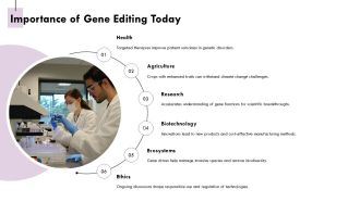 CRISPR Cas9 Gene Editing Mechanism And Applications Overview PPT Demonstration AT Content Ready Attractive