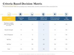 Criteria based decision matrix deal evaluation ppt powerpoint presentation slides files