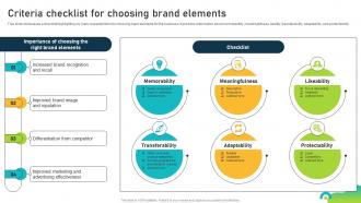 Criteria Checklist For Choosing Brand Elements Brand Equity Optimization Through Strategic Brand