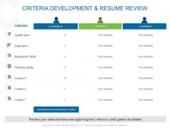 Criteria development and resume review ppt powerpoint show inspiration