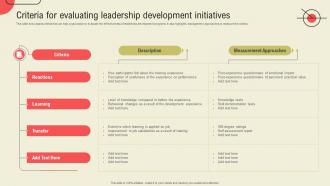 Criteria For Evaluating Leadership Development Initiatives Succession Planning Guide