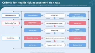 Criteria For Health Risk Assessment Risk Rate