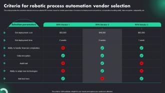 Criteria For Robotic Process Automation RPA Adoption Trends And Customer