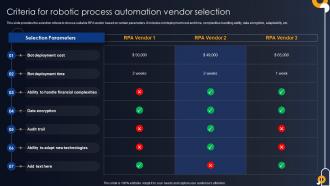 Criteria For Robotic Process Automation Vendor Developing RPA Adoption Strategies