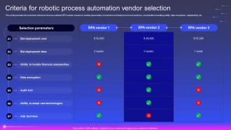 Criteria For Robotic Process Automation Vendor Selection Robotic Process Automation