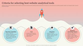 Criteria For Selecting Best Website Analytical New Website Launch Plan For Improving Brand Awareness