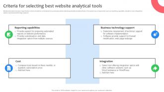 Criteria For Selecting Best Website Analytical Tools Virtual Shop Designing For Attracting Customers